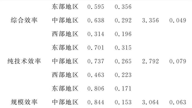评估防静电周转箱的防潮效果，可以从以下几个方面进行：